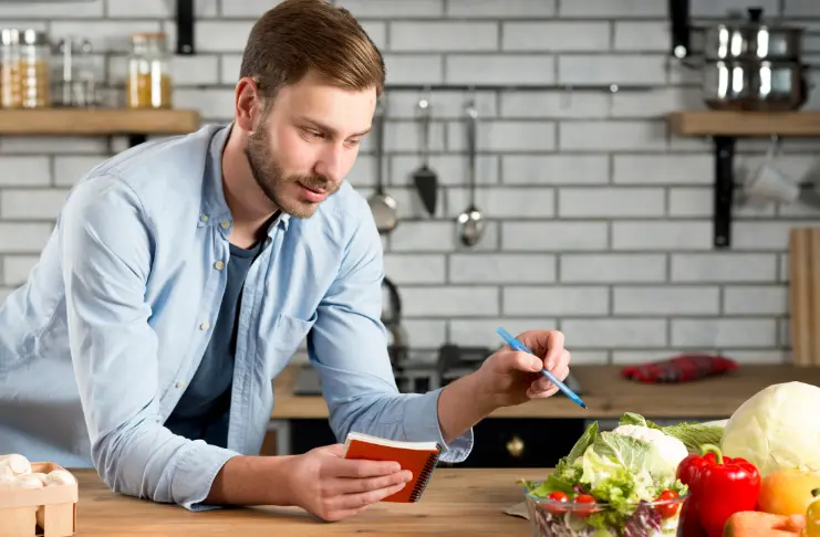 Food cost formula in restaurant