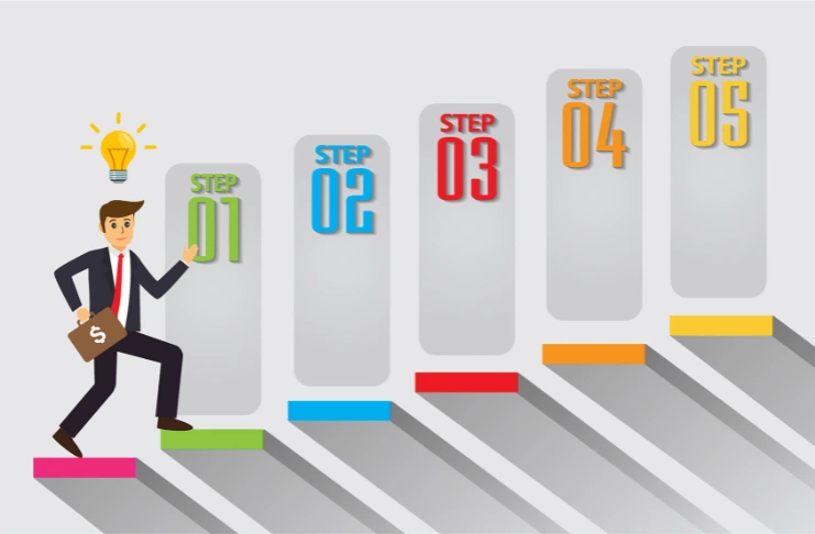 Step-by-Step FSSAI Registration Process for Food Business