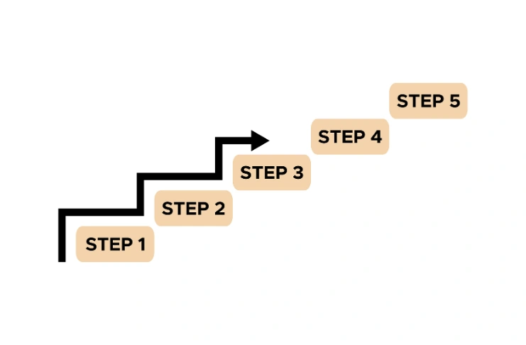 Restaurant Setup Process Step-by-Step