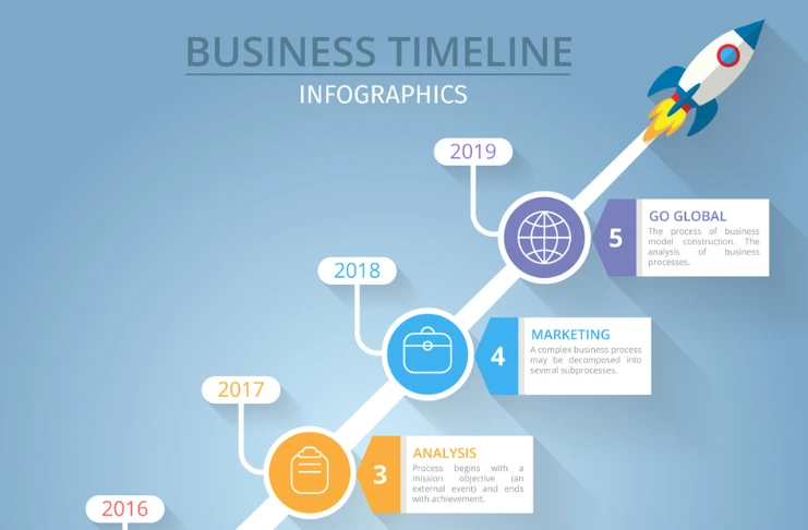 Timeline, Staffing Needs, and Launch Plan