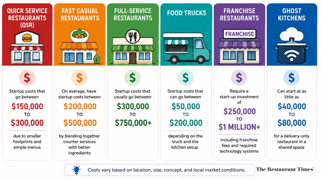 Cost to Open a Restaurant