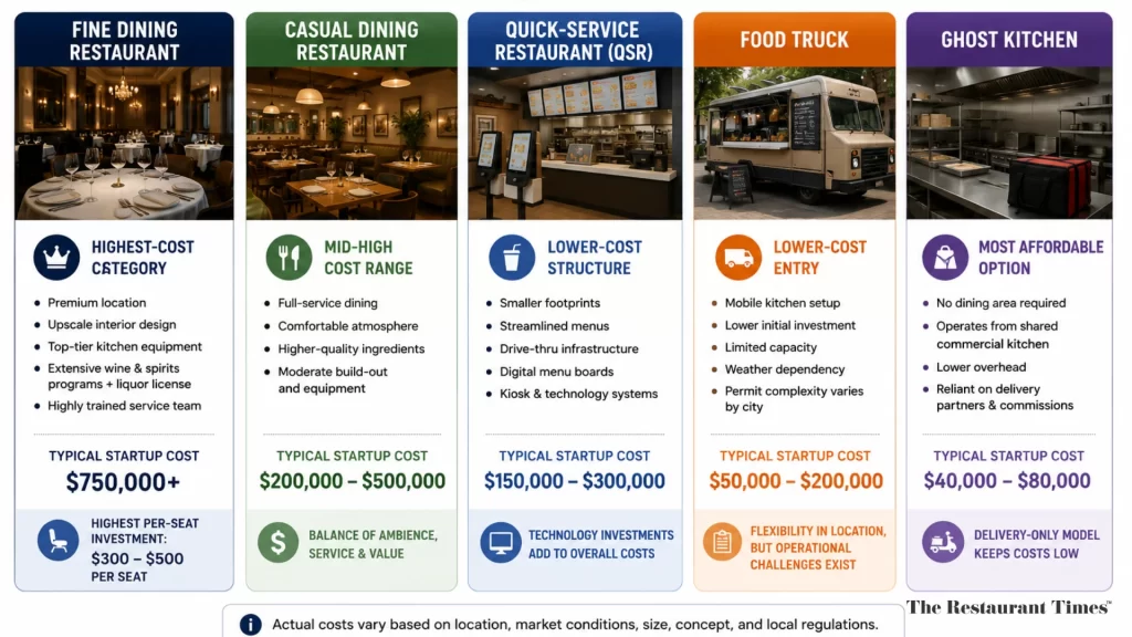 Cost to Open a Restaurant