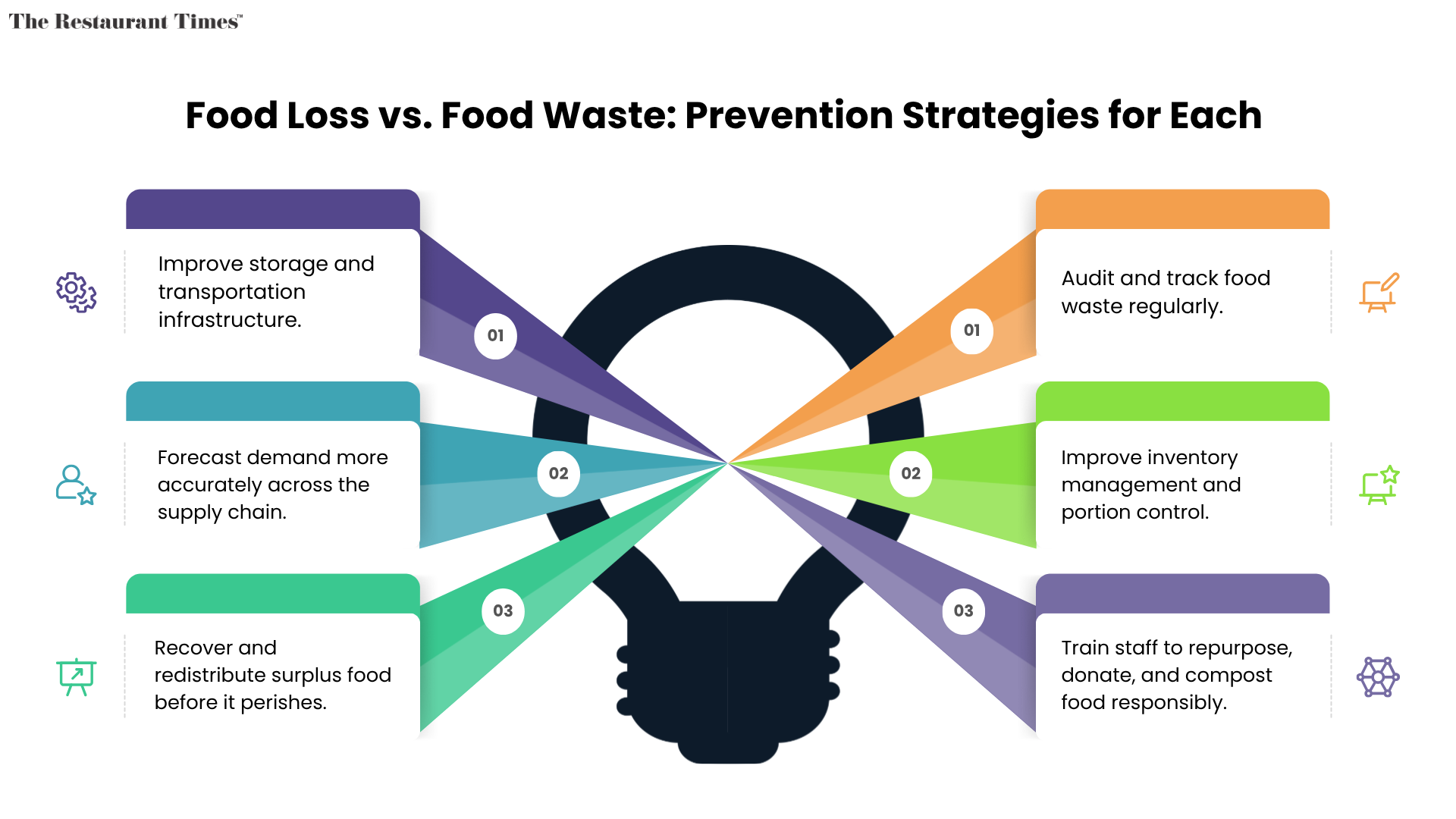 What's the Difference Between Food Loss and Food Waste?