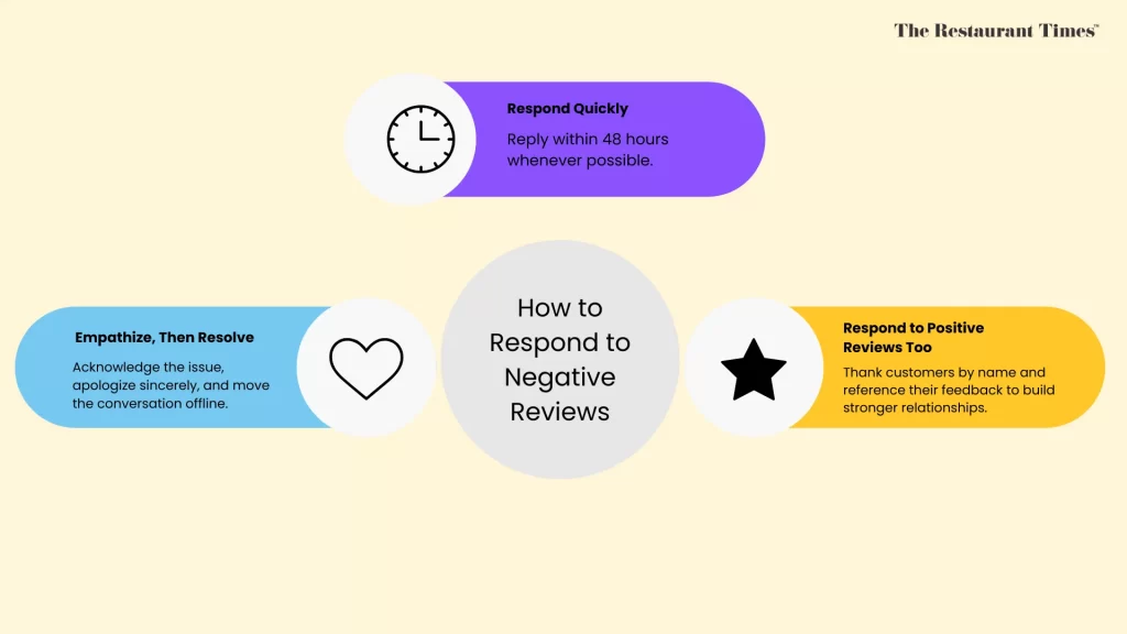 How to Get More Google Reviews