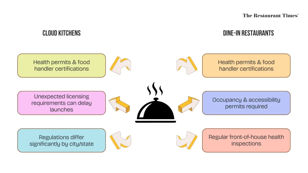 Cloud Kitchen vs. Dine-In Restaurant