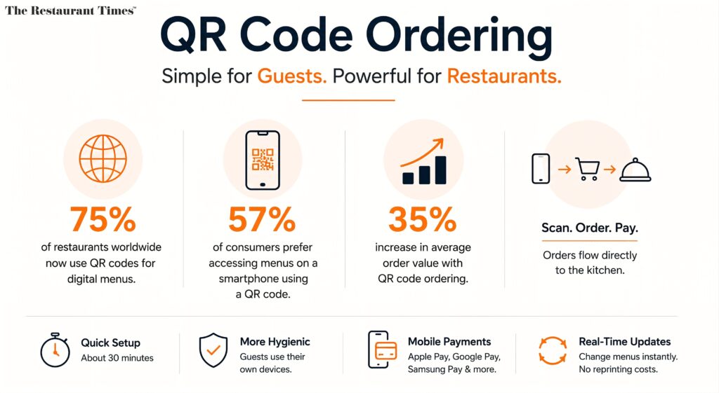 QR Code ordering for restaurants