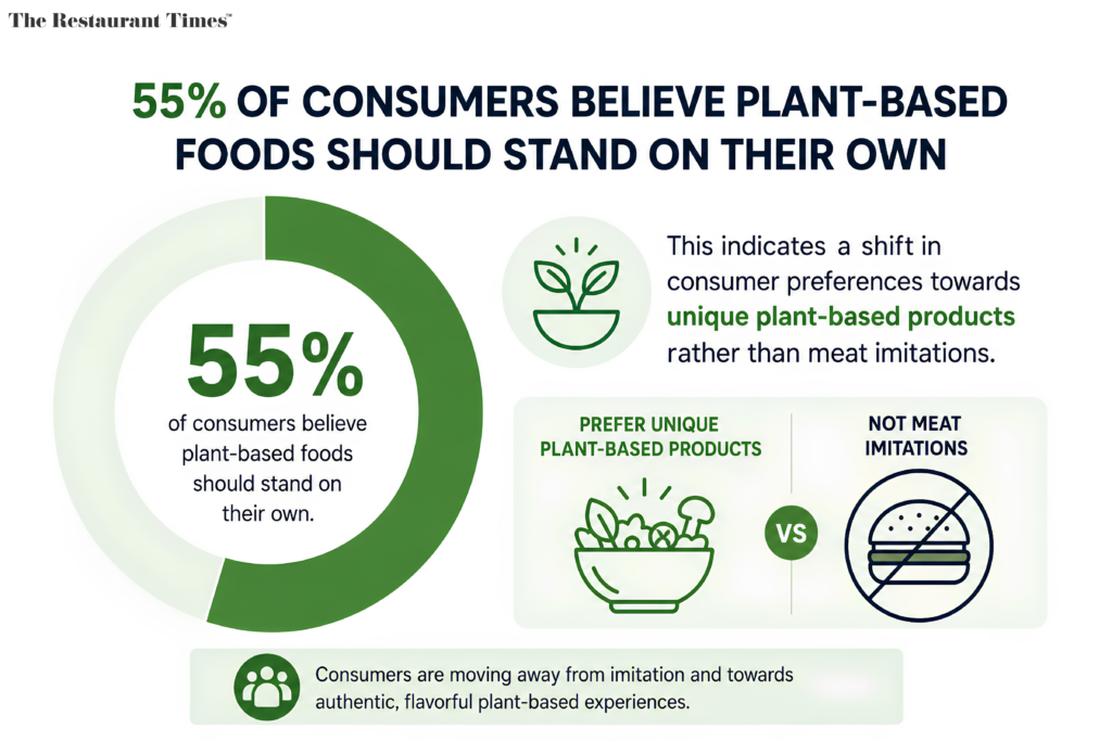 plant-based menu trends: Moving Away from Meat Imitation/Meat Alternatives/Meat Substitutes
