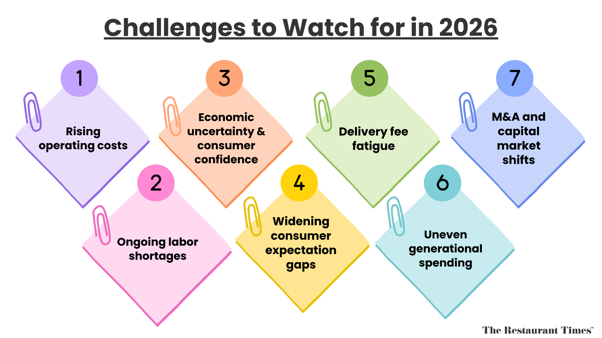 Challenges and Risk Factors to Look Out For - Restaurant industry outlook