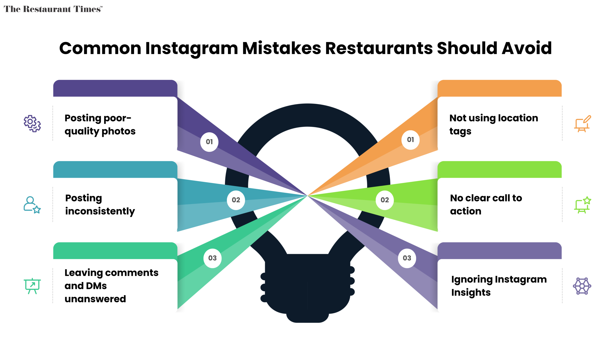 Common Restaurant Marketing Mistakes You Should Avoid