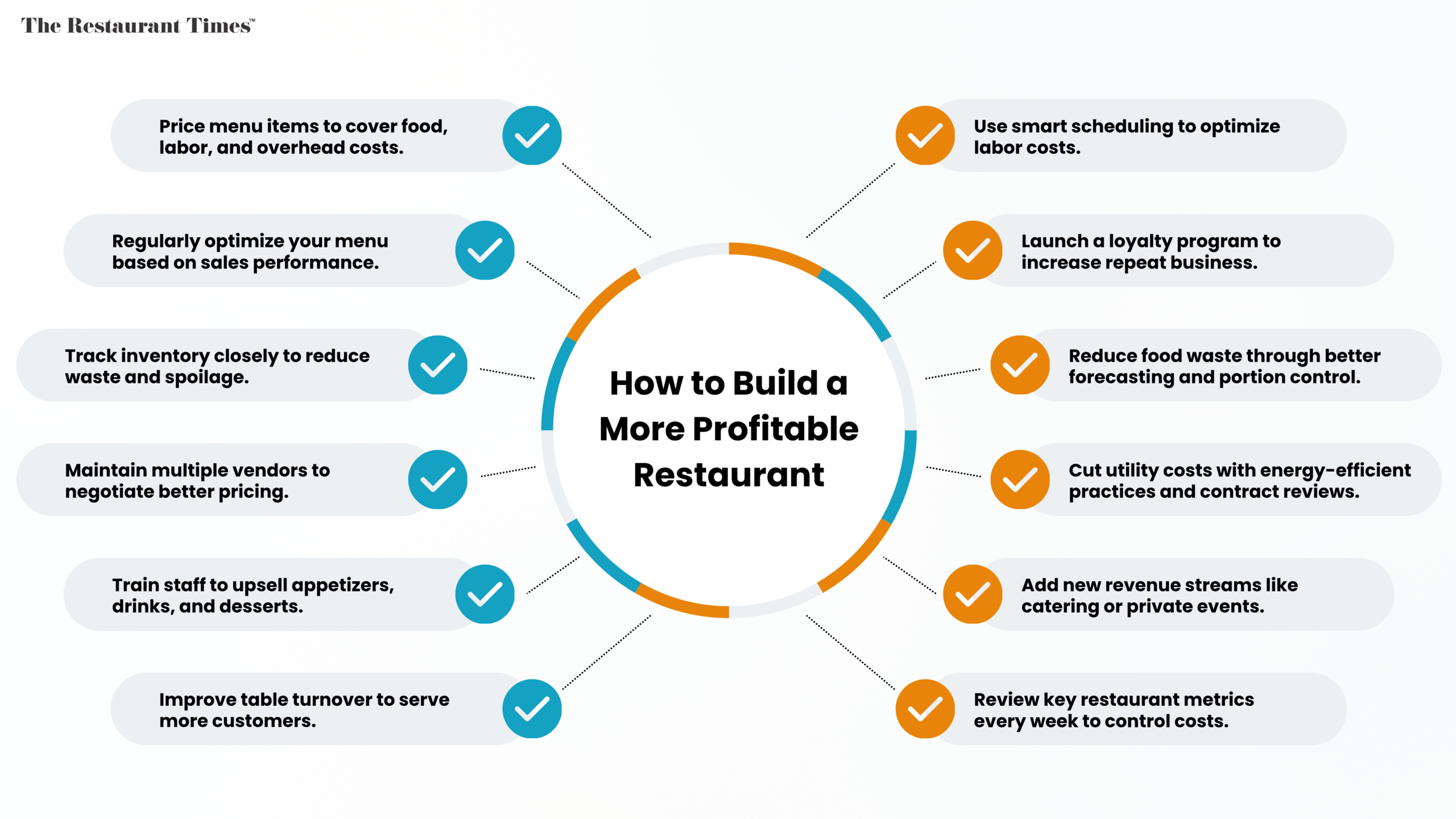 How Can You Decrease Expenses & Build a More Profitable Restaurant? 12 Ways!
