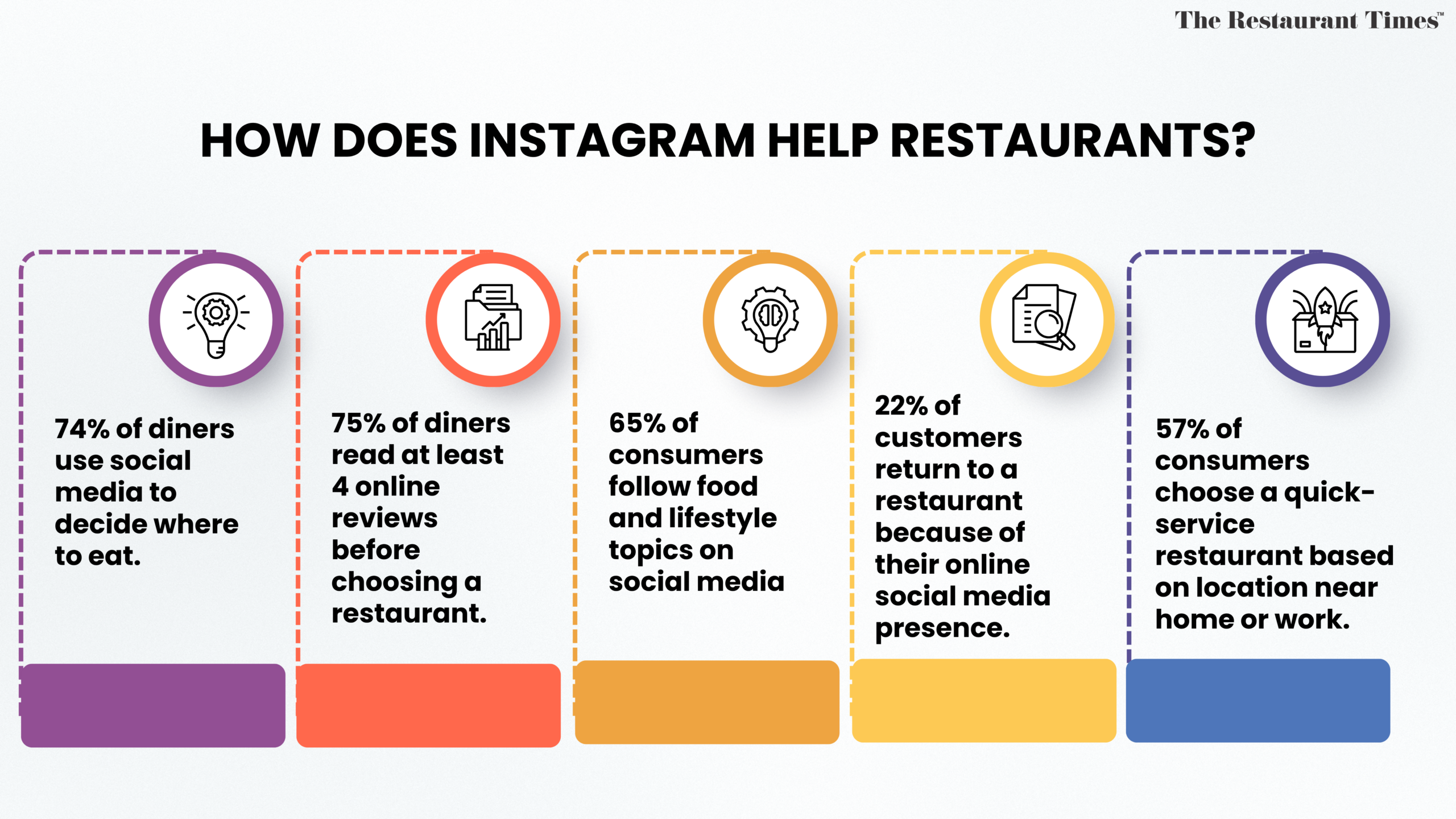 Why Should Restaurants Be on Instagram in 2026? Does It Actually Help?