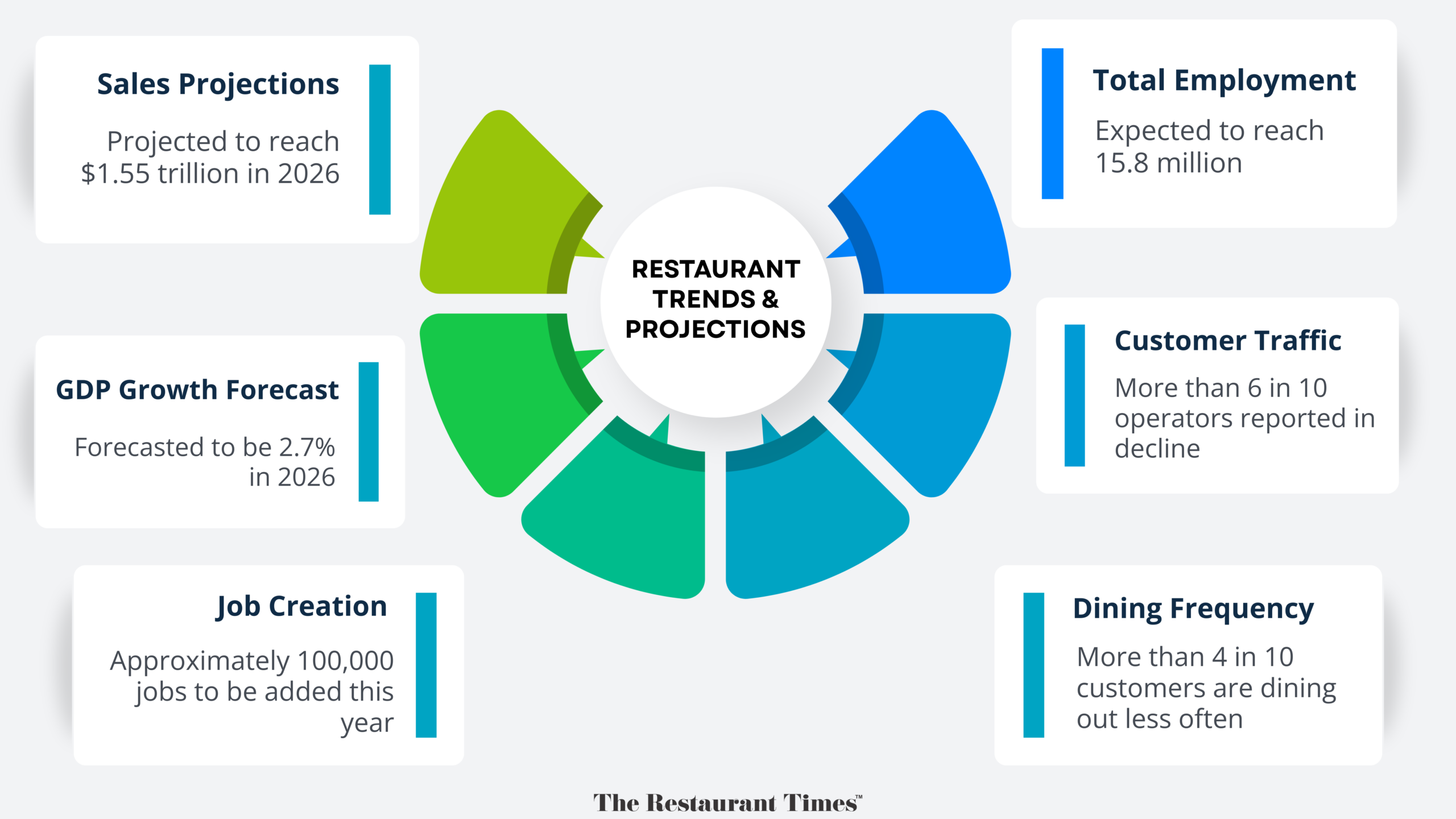 What's the Current State of the Restaurant Industry?