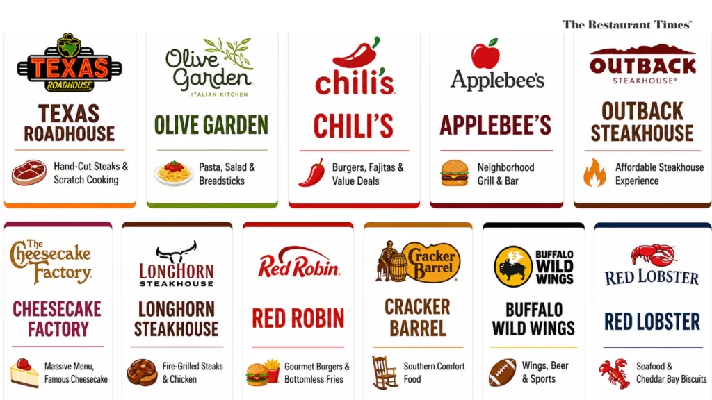 casual dining restaurants