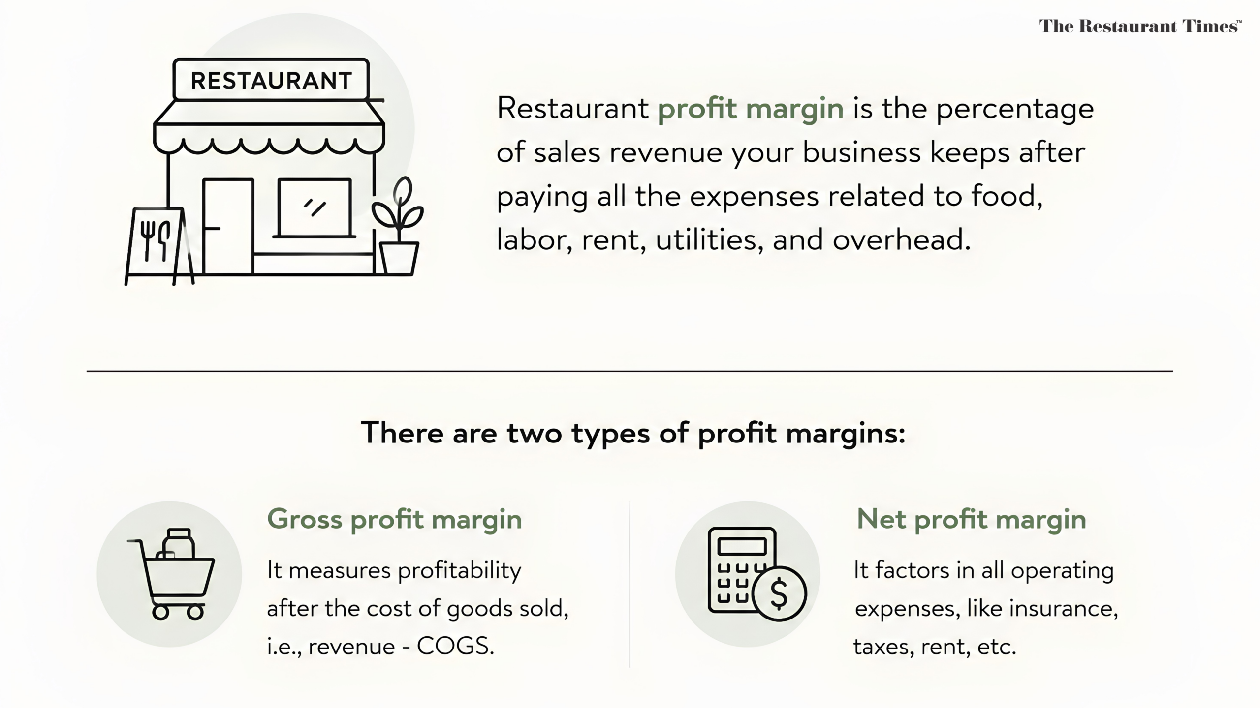 What is Restaurant Profit Margin?