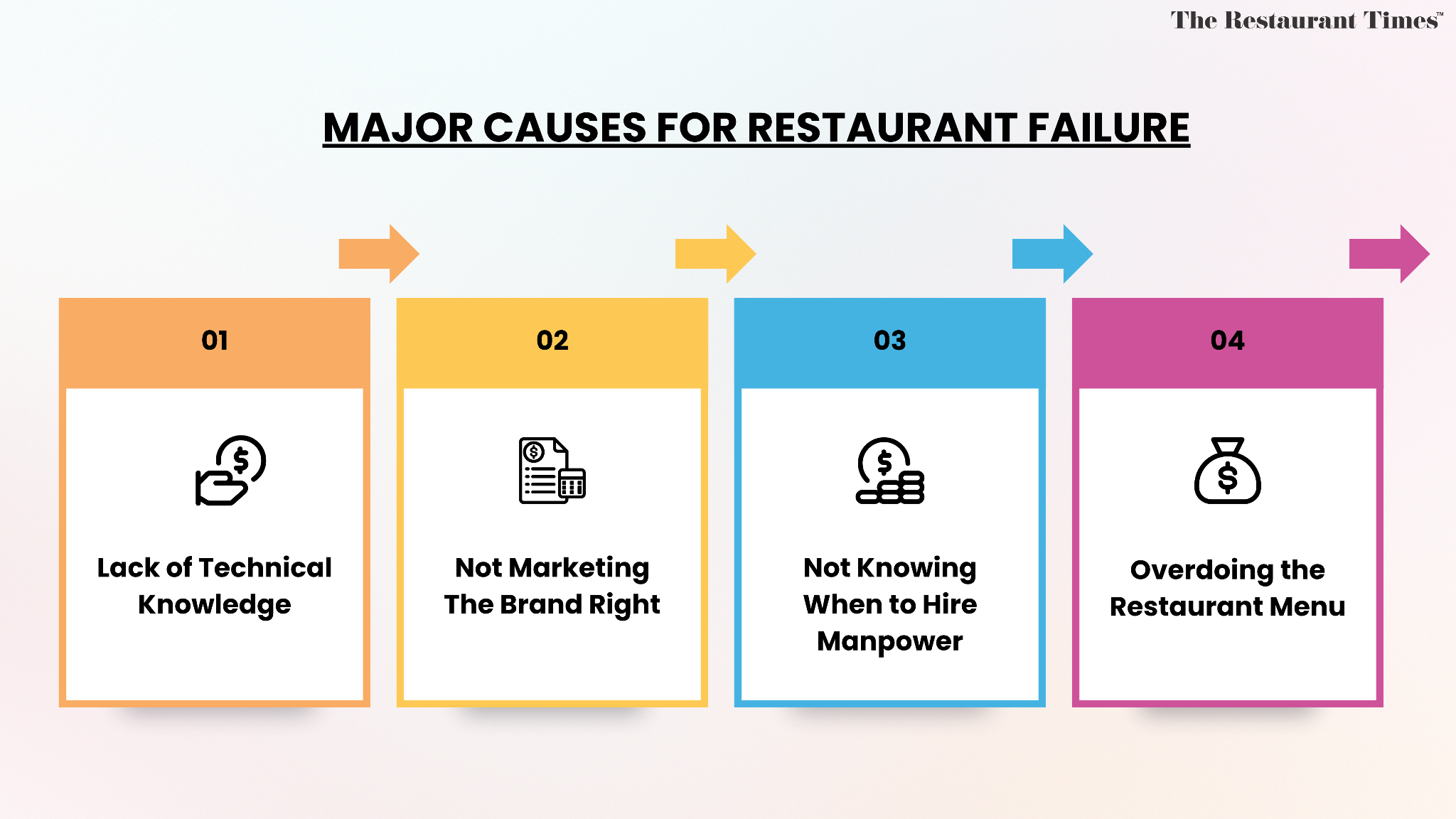 Major causes for restaurant failure