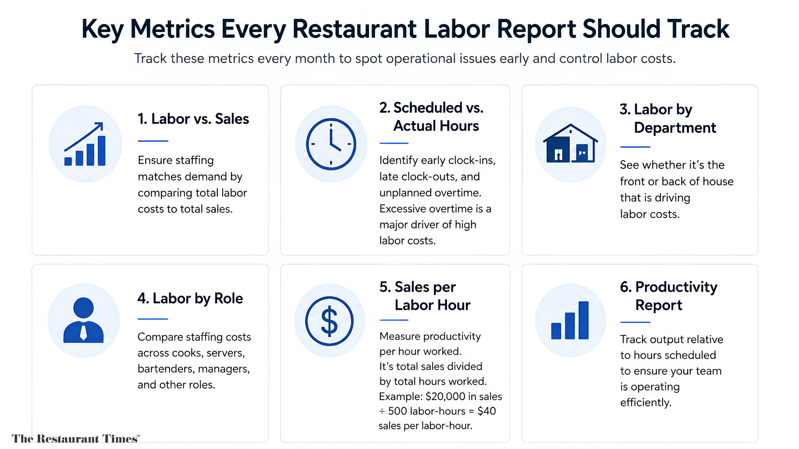 How to Use Labor Reports to Spot Operational Issues Early On?