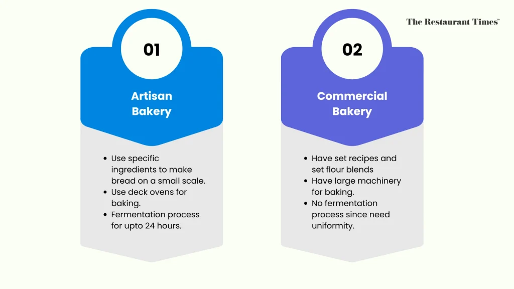 Artisan Bakery vs Commercial Bakery