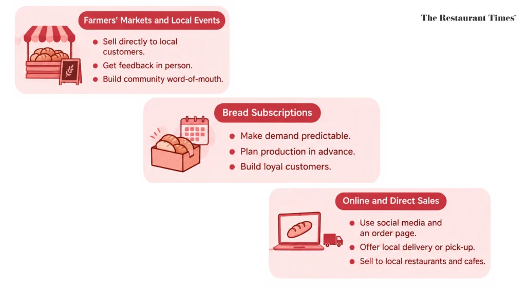 Sourdough Bread Business