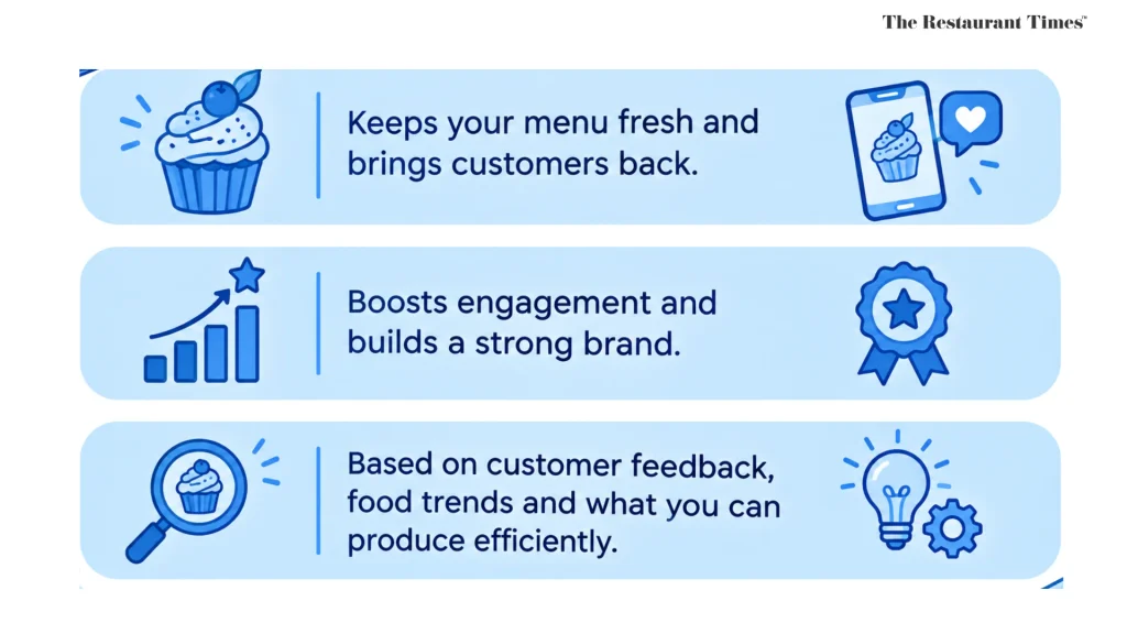 Bakery Menu Innovation