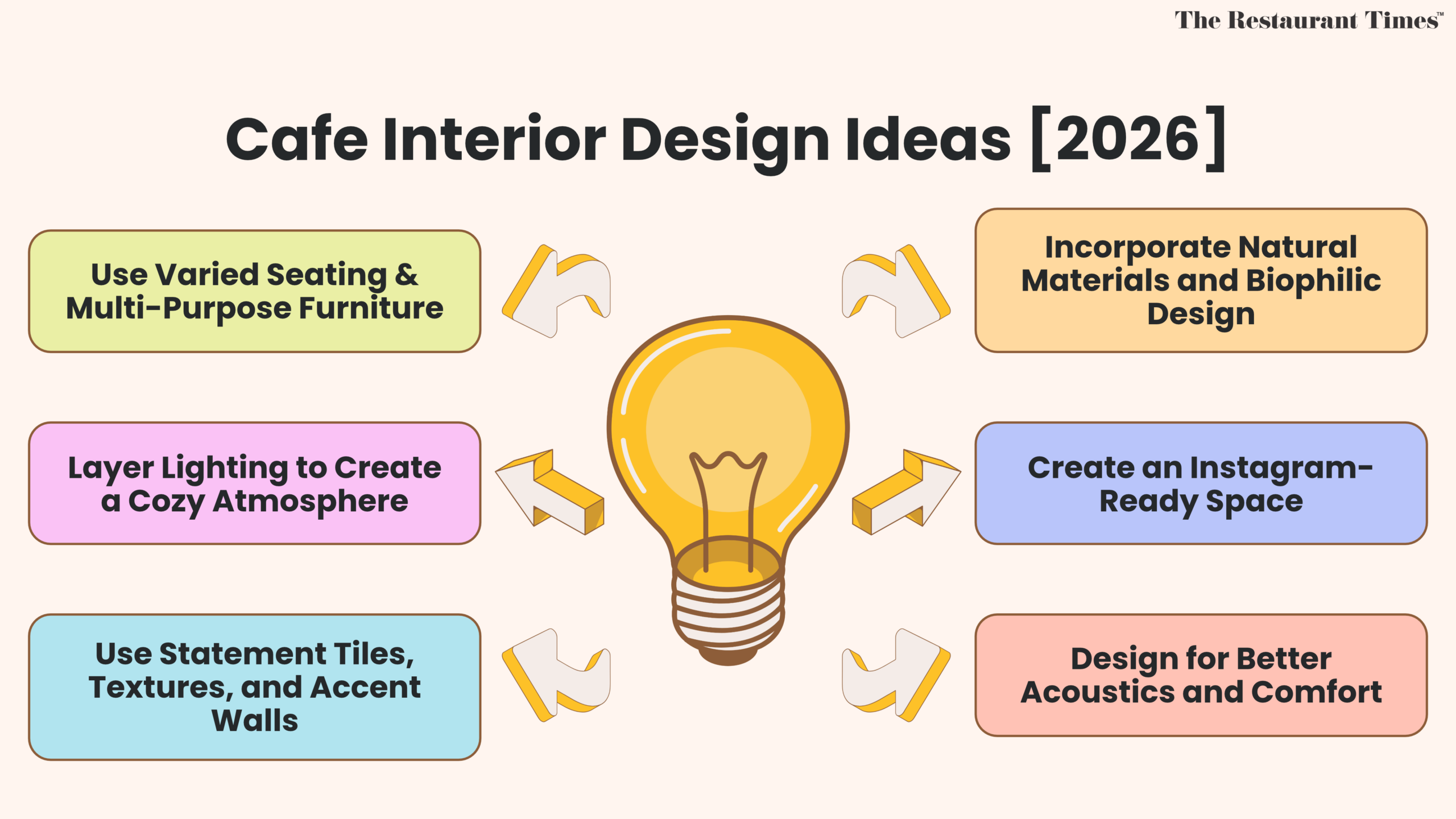 Budget-Friendly Cafe Interior Design Ideas