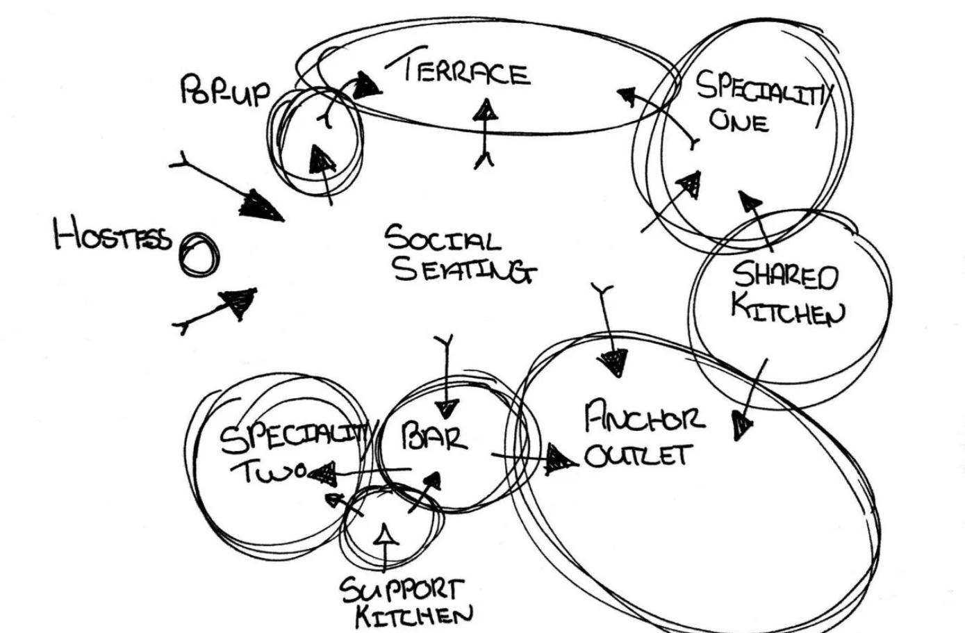Christian Abell’s post on ‘Build a village’