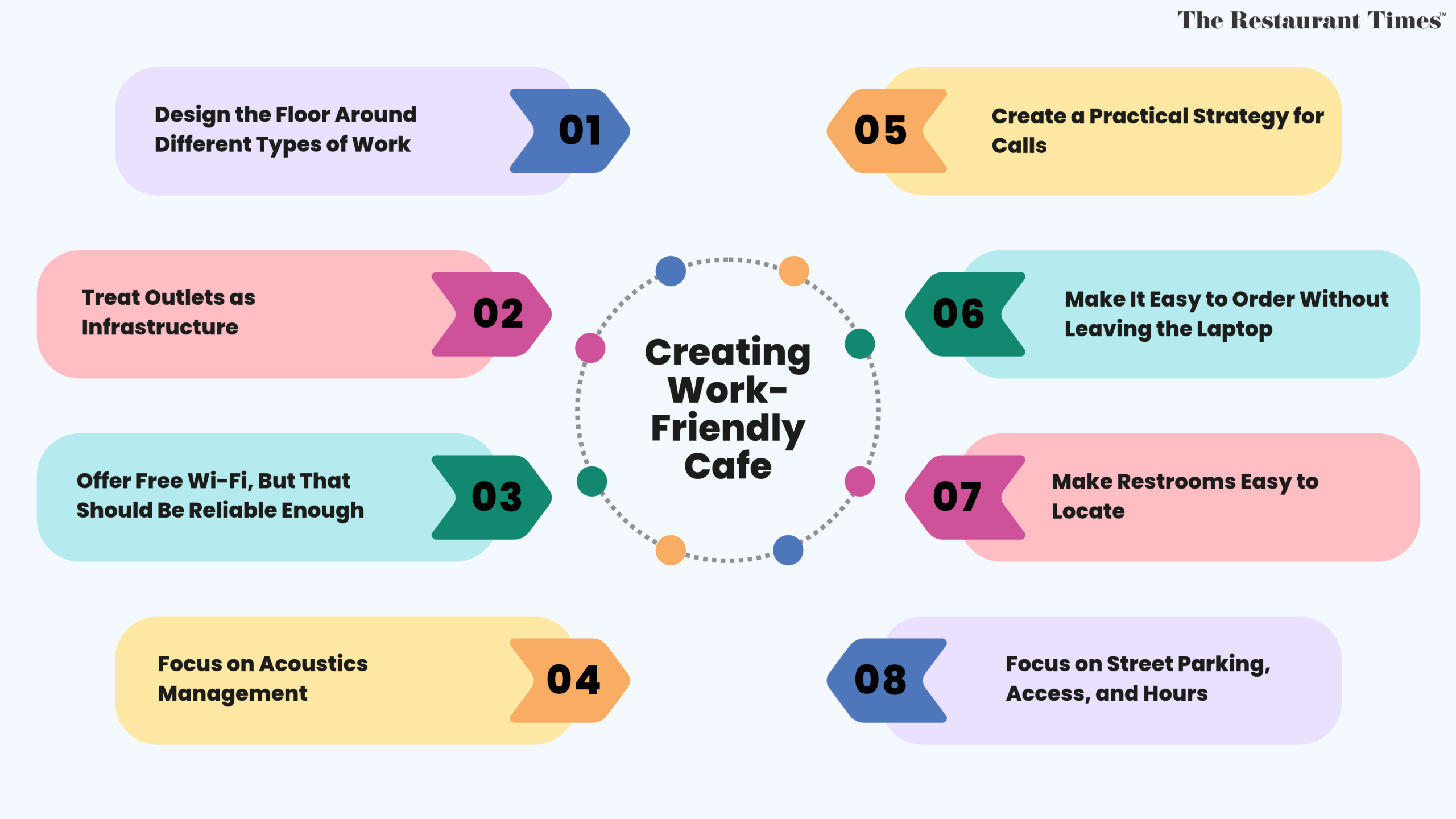 Work from cafe culture: What Remote Workers Need from a Cafe