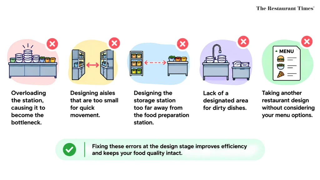 Enhance Efficiency in Assembly-line Kitchen Design: Common Mistakes to Avoid