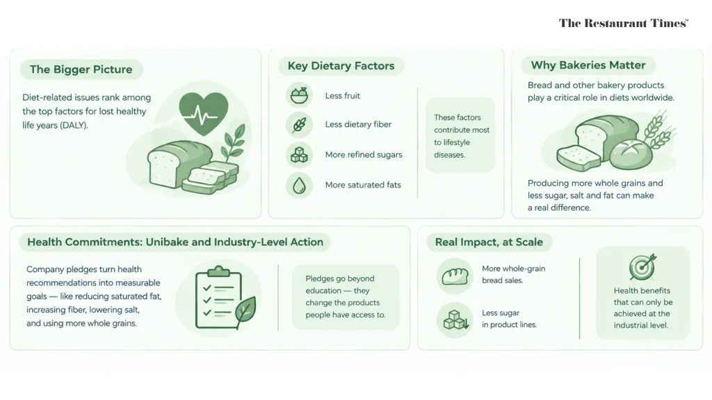 Health Forward Baking