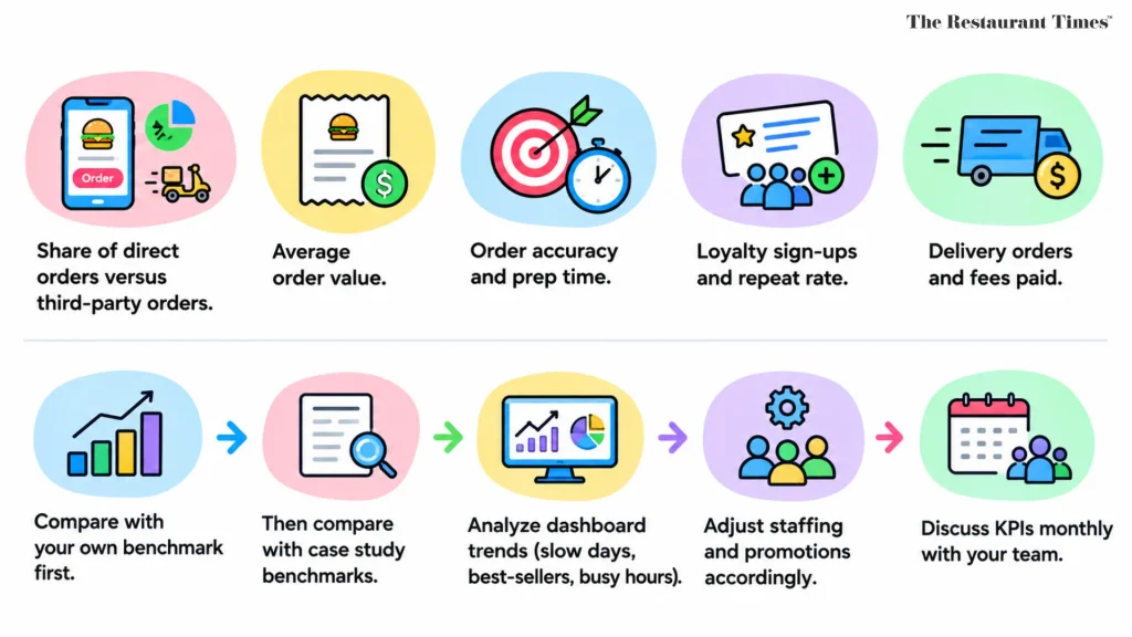 How Do You Measure Success With KPIs and Benchmarks?