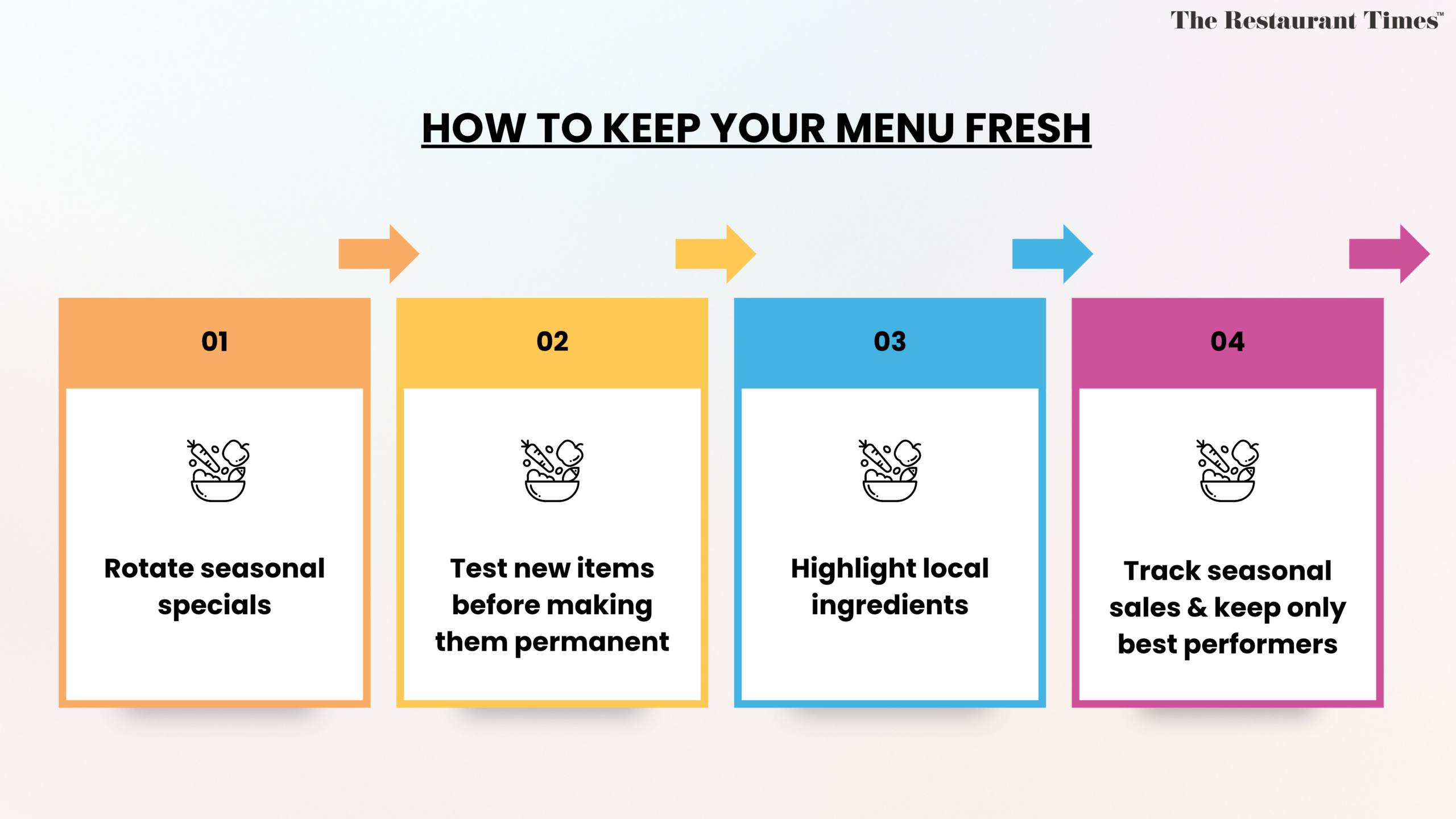 Cafe Food Menu Ideas: How Can You Keep Your Menu Fresh?