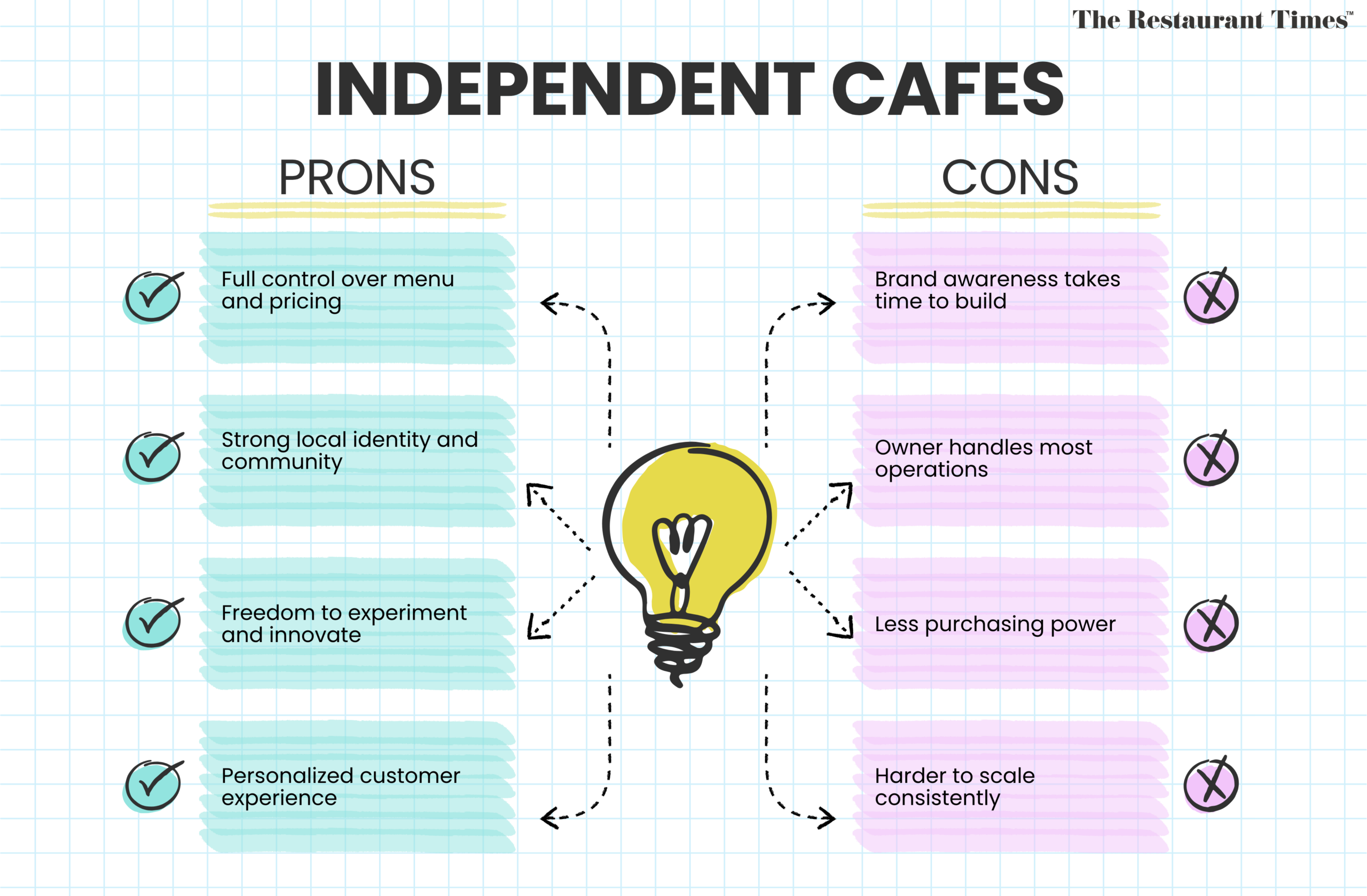 Why Should or Should You Not Choose a Local Cafe?