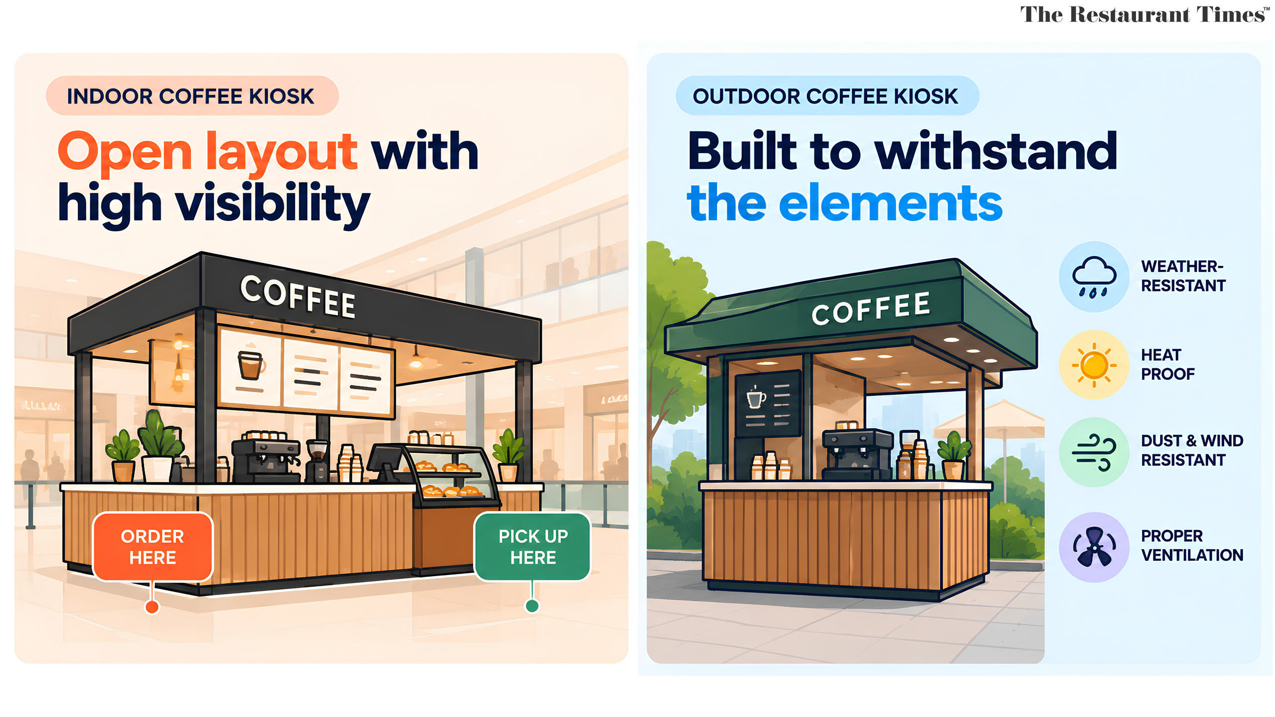 Indoor and Outdoor Coffee Kiosk Design: Balancing Branding and Functionality