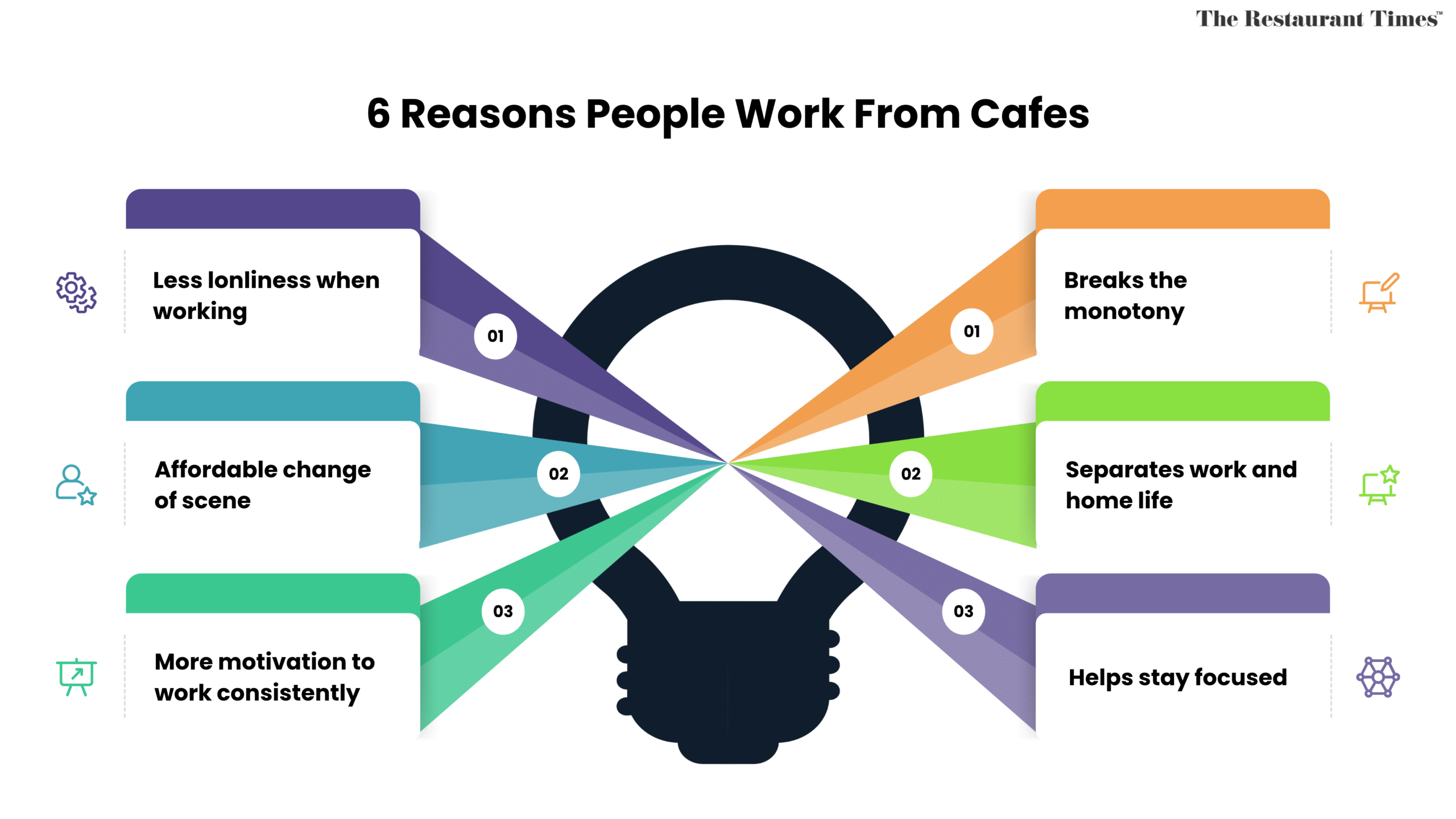 Why Coffee Shops Became Everybody's Second Office