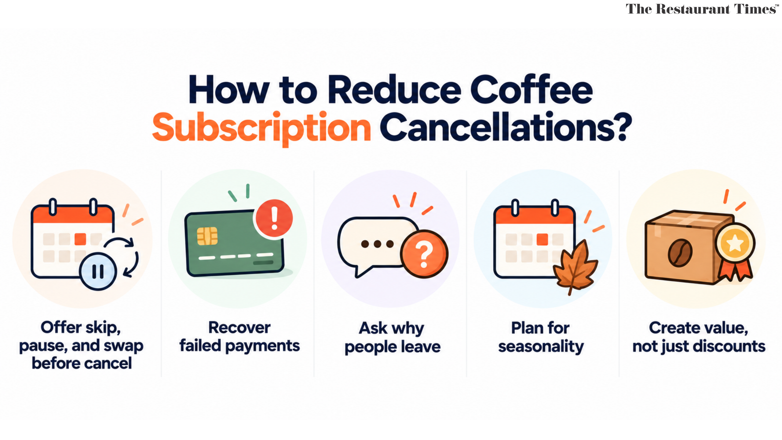 How Can You Reduce Coffee Subscription Cancellations and Improve Retention?