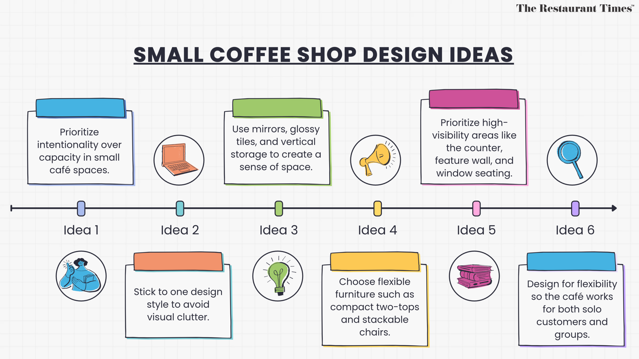 Small Coffee Shop Design: Making a Compact Space Better with Glossy Tiles, DIY Projects, & More