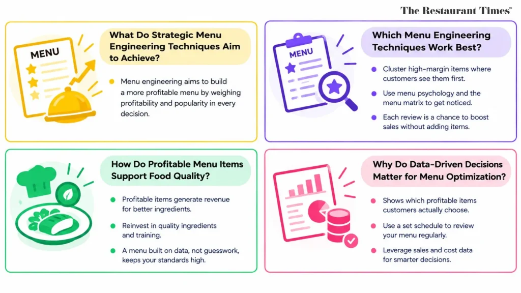 What Do Strategic Fast-Casual Menu Engineering Techniques Aim to Achieve?