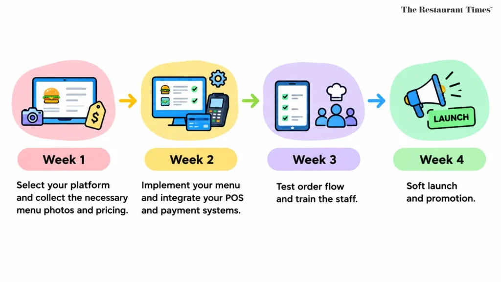 What Does the Implementation Roadmap Look Like?