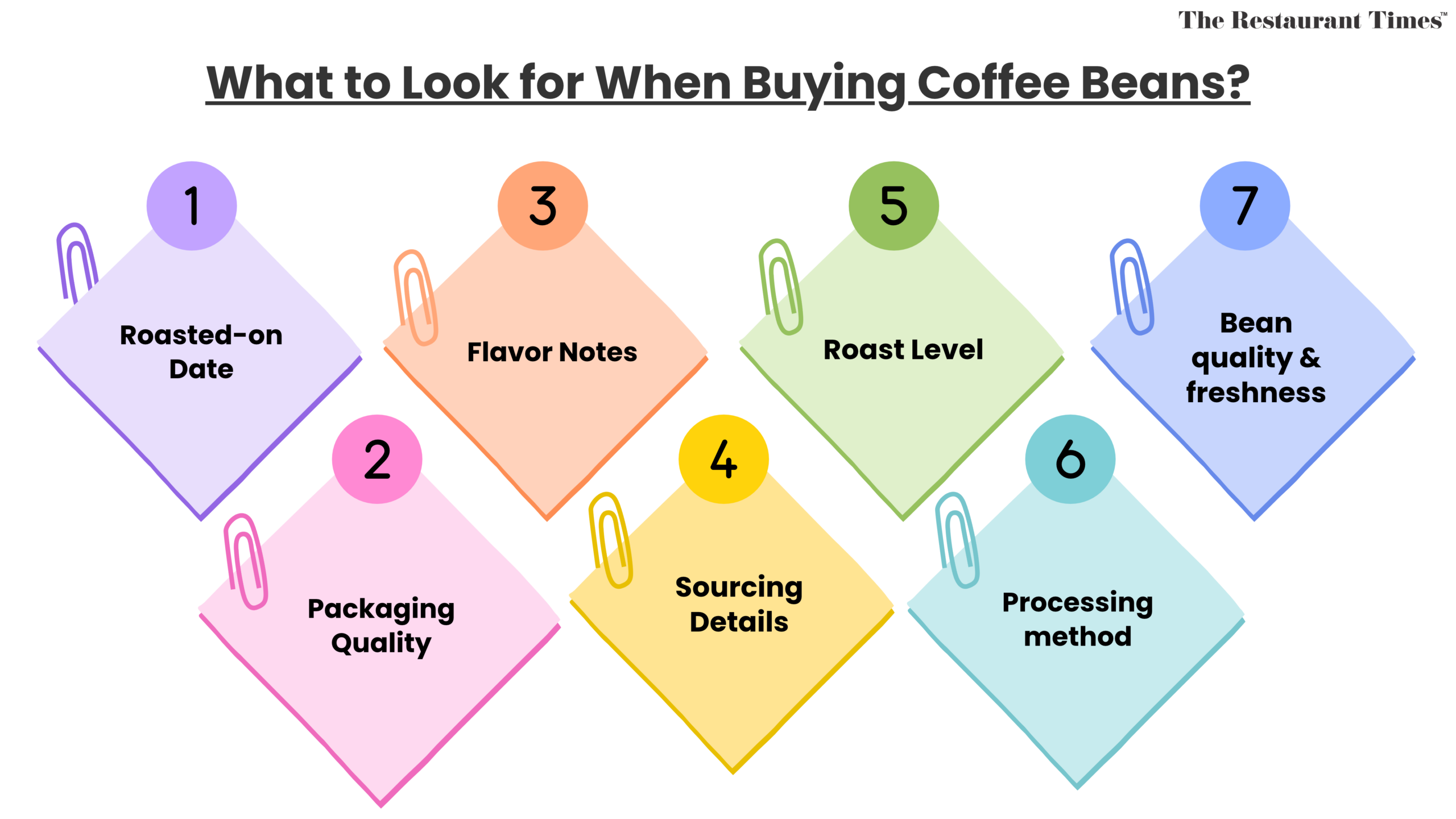 What Should You Ask When You Visit or Call a Roaster?