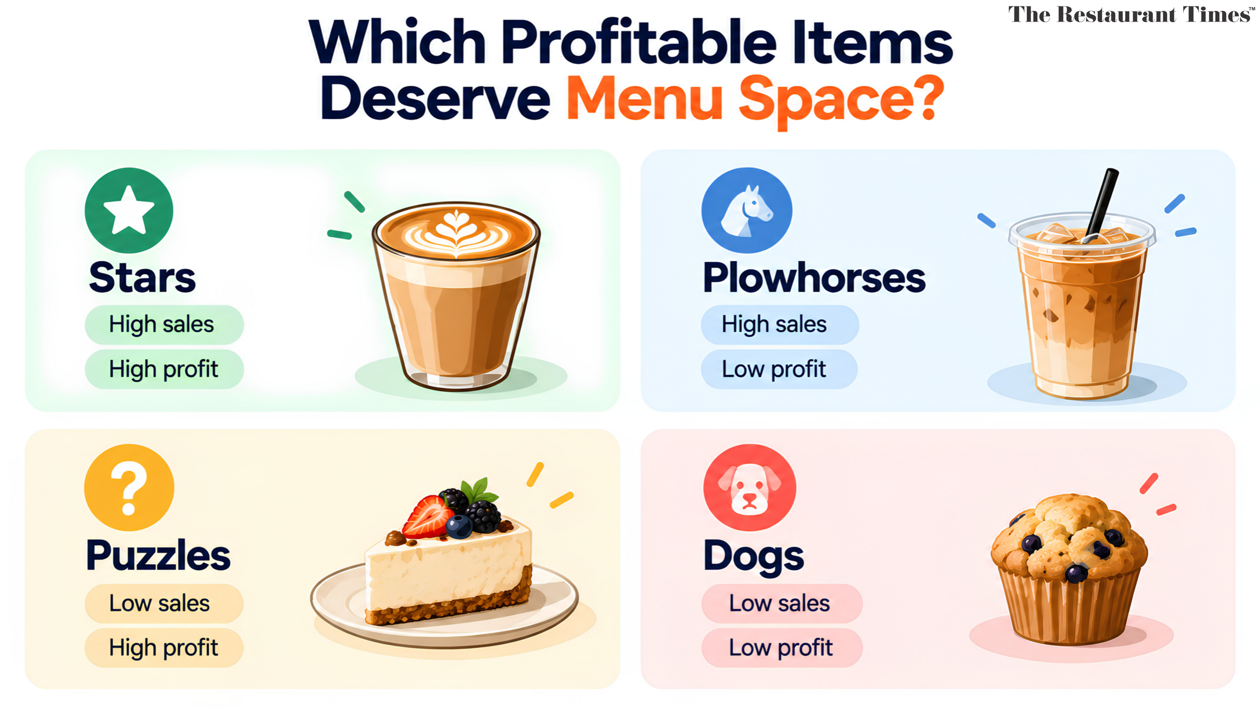 Which Profitable Items Deserve Menu Space - Signature Coffee Drinks & High Margin
