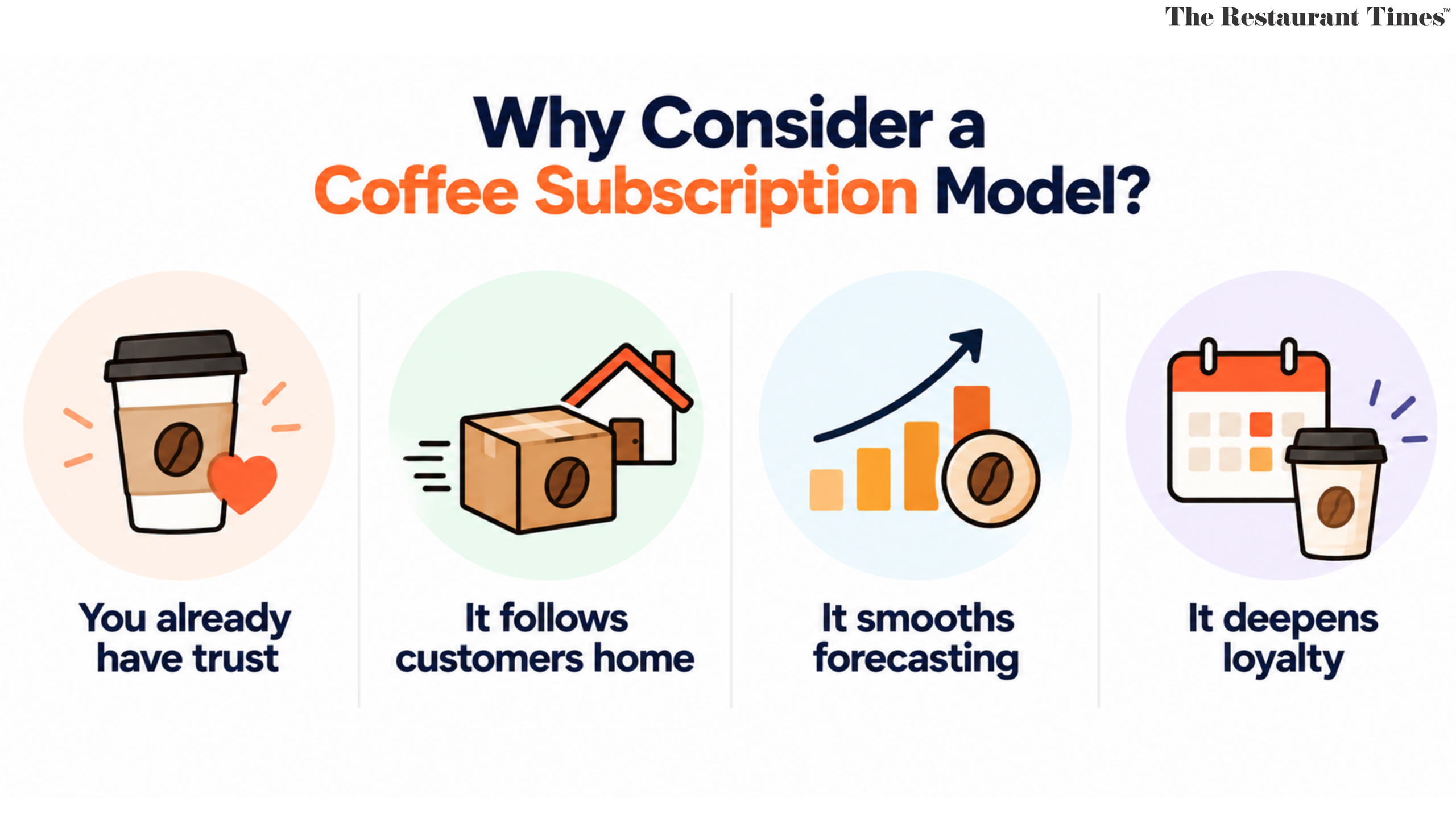 Why Should a Coffee Shop Consider a Coffee Subscription Model?