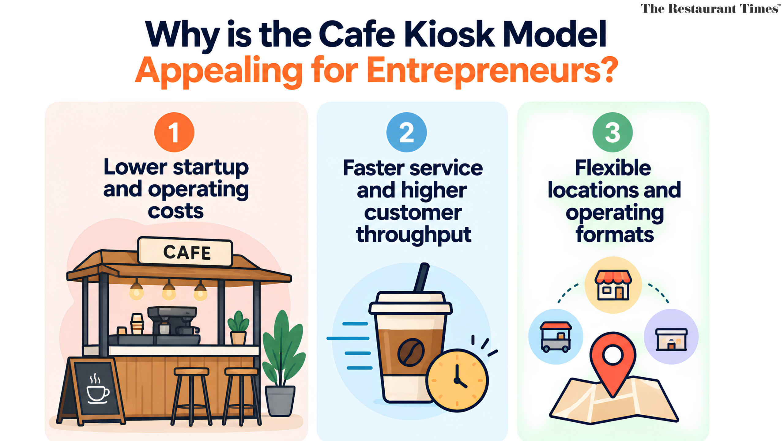 Why is cafe kiosk model appealing to entrepreneurs?