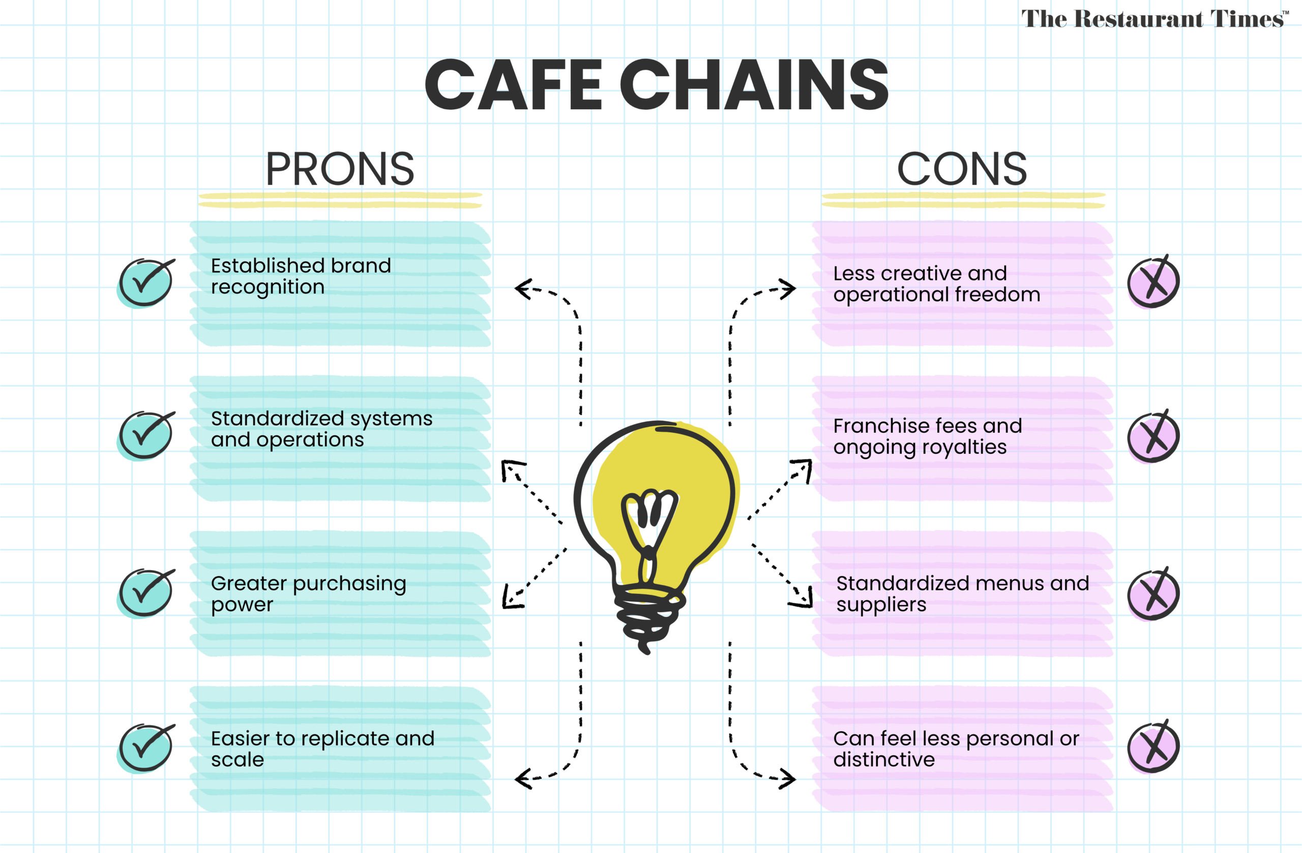 Why (Or Why Not) Should You Choose Chain Cafes Over Local Shops?