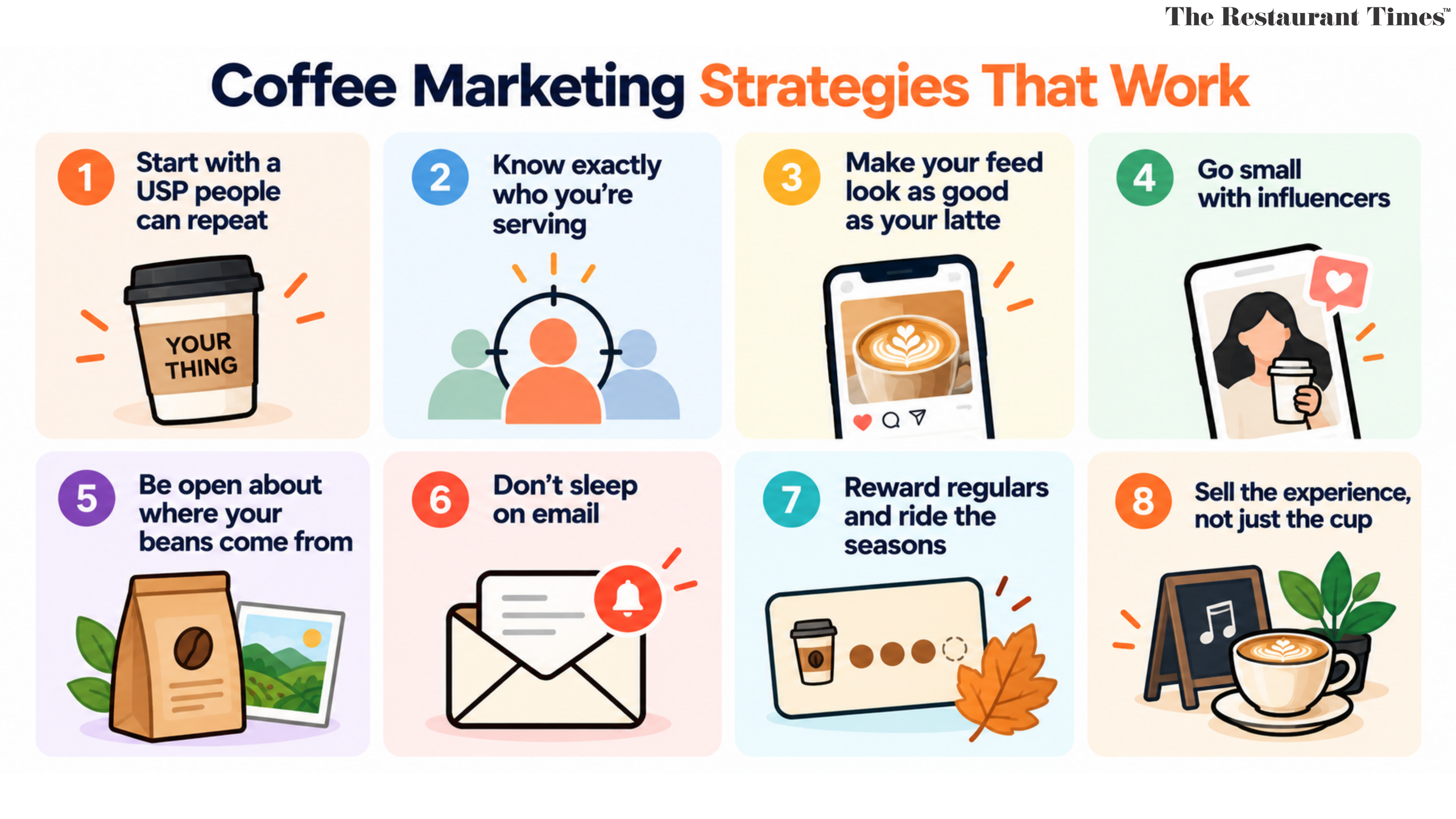 Coffee Marketing Strategies That Work