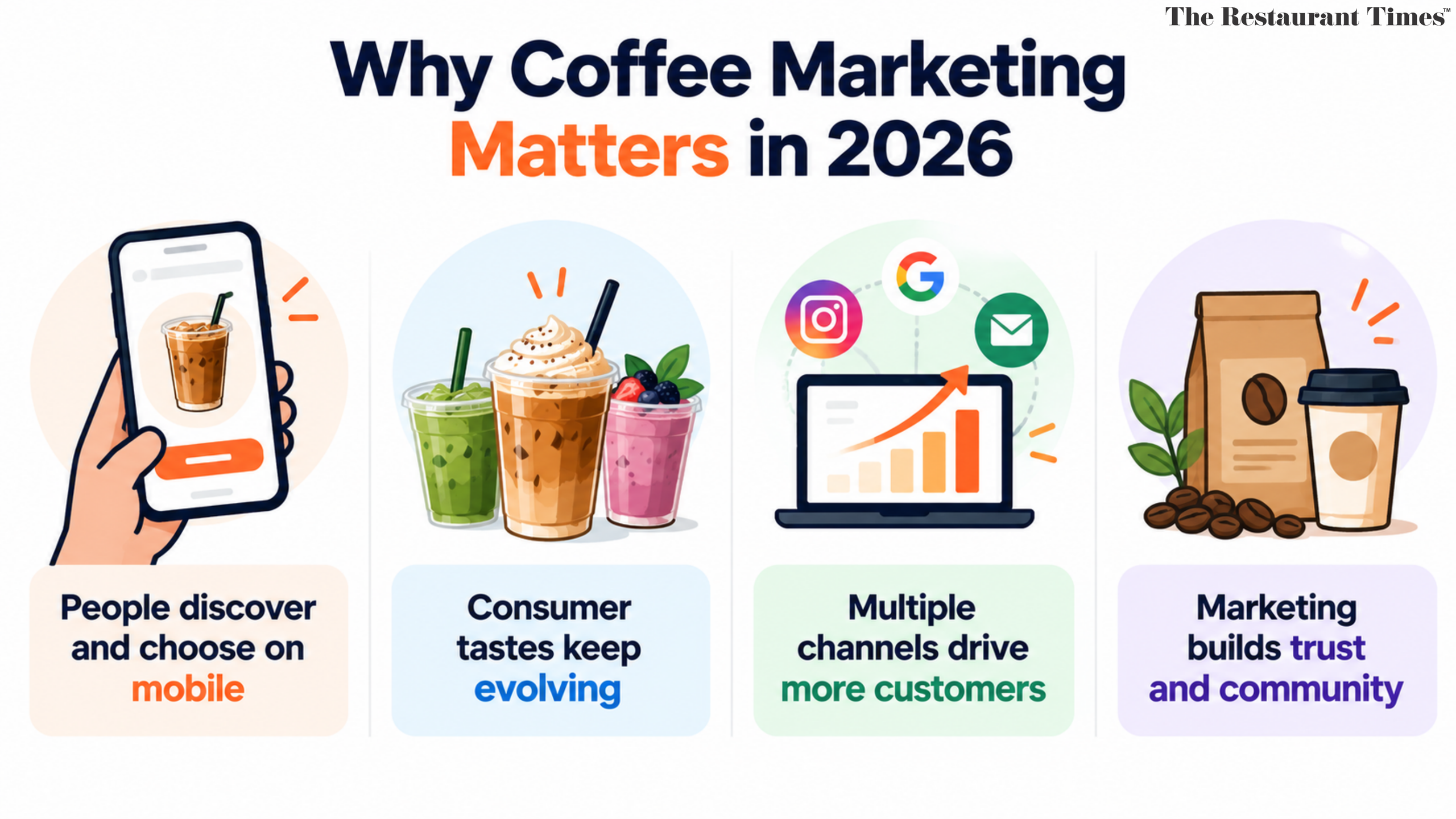 Why Marketing Matters for Your Coffee Business in 2026